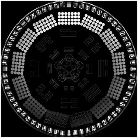 ching gratis|I Ching